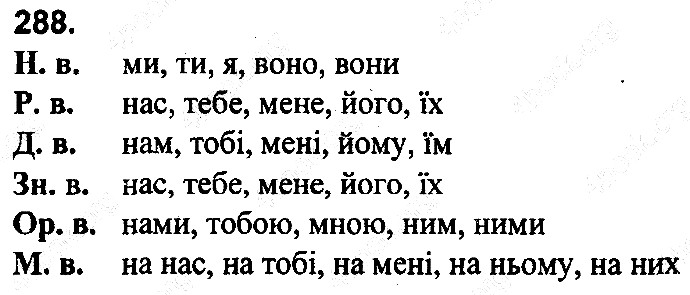 Вправа 288