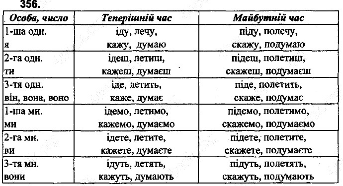 Вправа 356