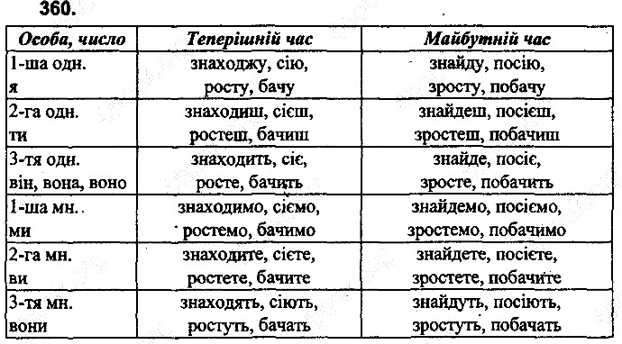 Вправа 360