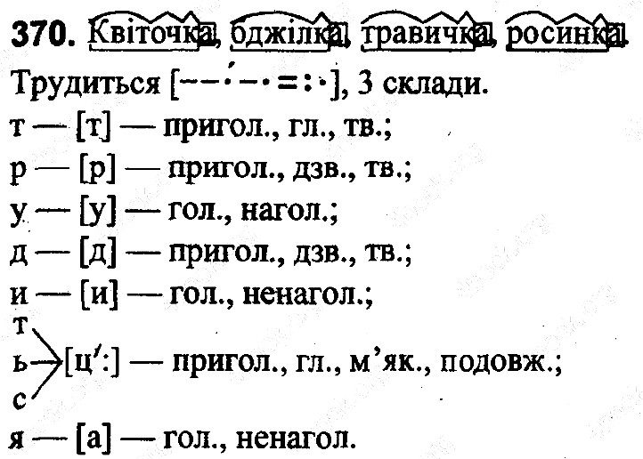 Вправа 370