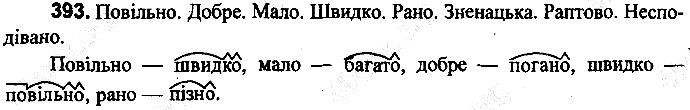 Вправа 393
