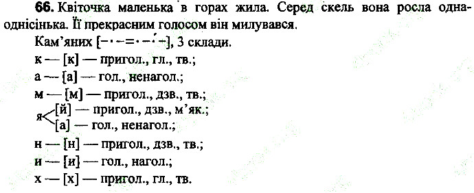 Вправа 66