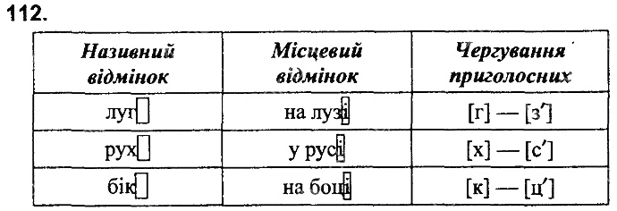 Вправа 112