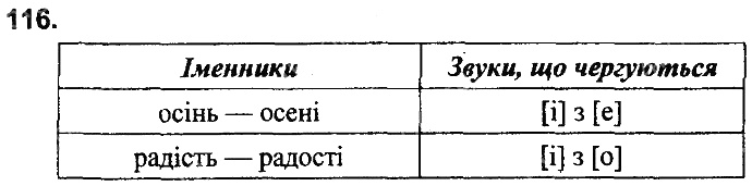 Вправа 116