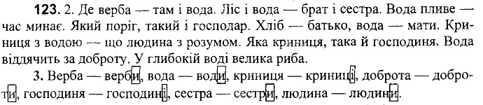 Вправа 123