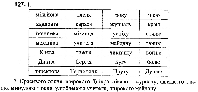 Вправа 127