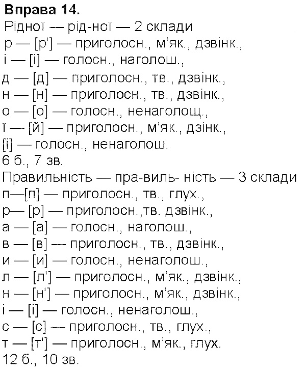 Вправа 14