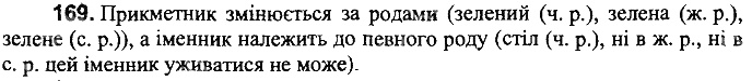 Вправа 169