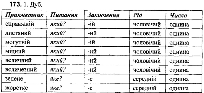 Вправа 173