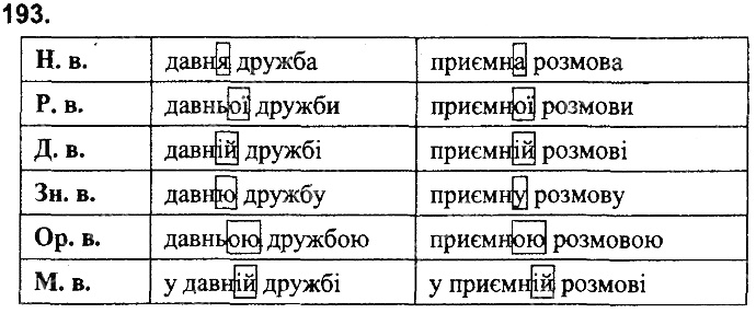 Вправа 193