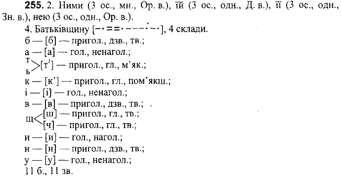 Вправа 255