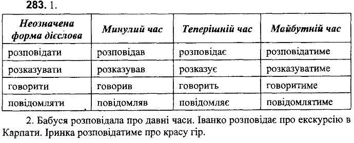 Вправа 283