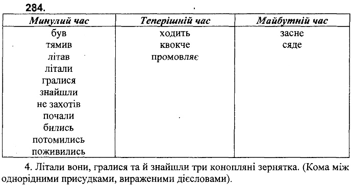 Вправа 284