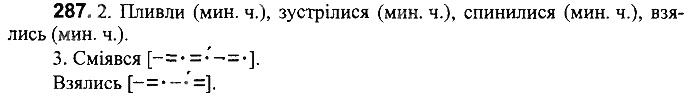 Вправа 287