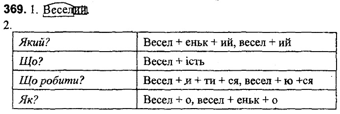 Вправа 369