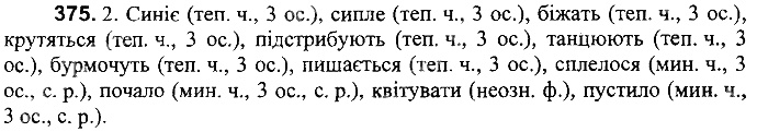 Вправа 375
