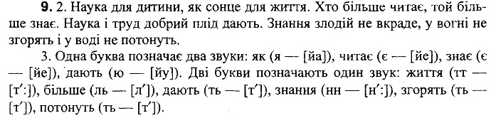 Вправа 9