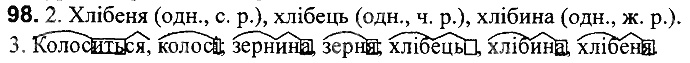 Вправа 98