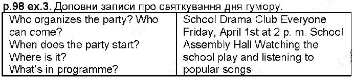 Сторінка 98 Вправа 3