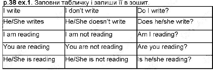 Сторінка 38 Вправа 1