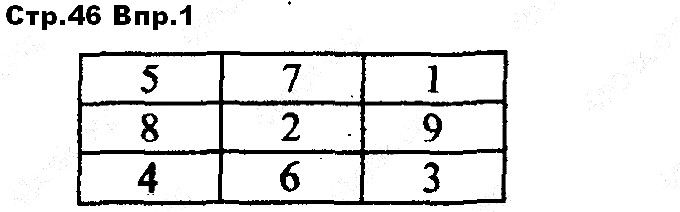 Сторінка 46 Вправа 1