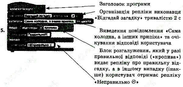 Параграф 25 Вправа 05