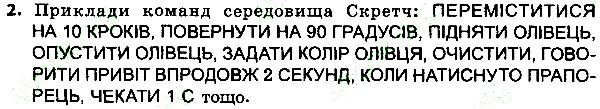 Параграф 21 Вправа 02