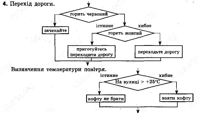 §25 Впр.4