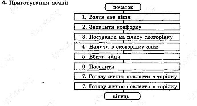§21 Впр.4