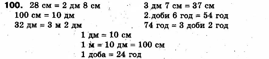 Вправа 100