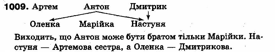 Вправа 1009
