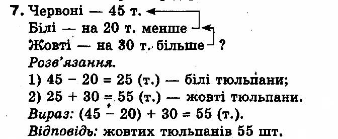 Вправа 7