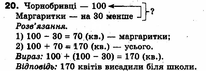 Вправа 20