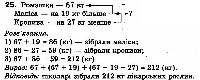 Вправа 25