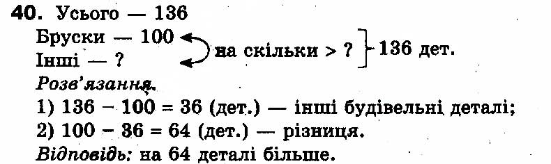 Вправа 40