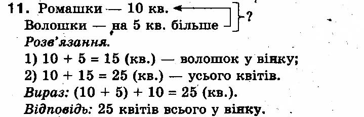 Вправа 11