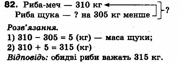 Вправа 82
