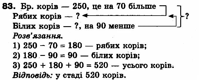 Вправа 83