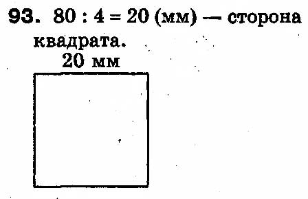 Вправа 93