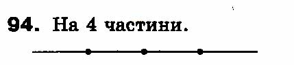 Вправа 94