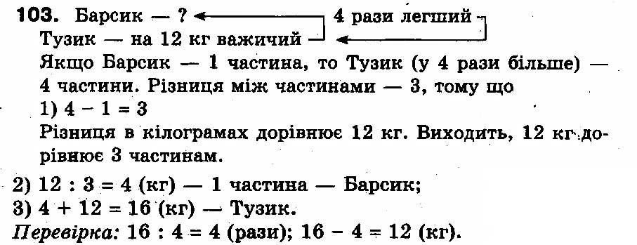 Вправа 103
