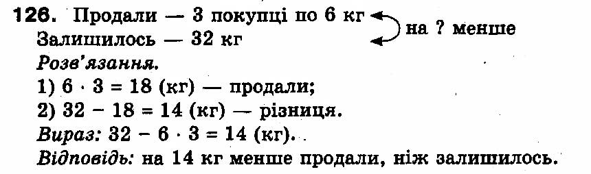 Вправа 126