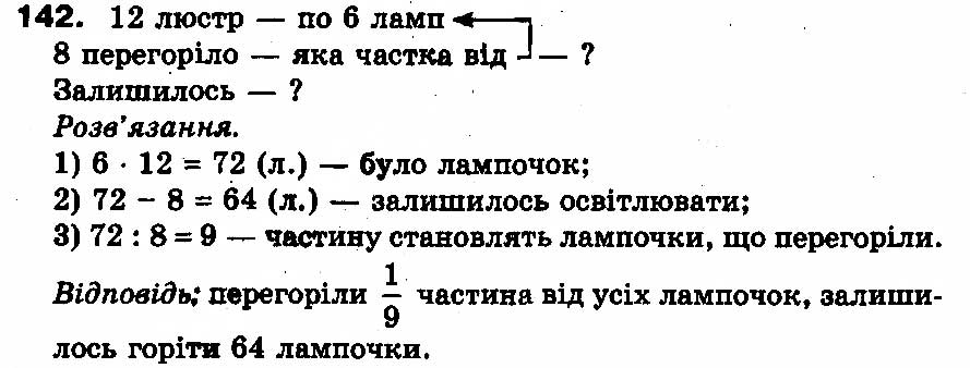 Вправа 142