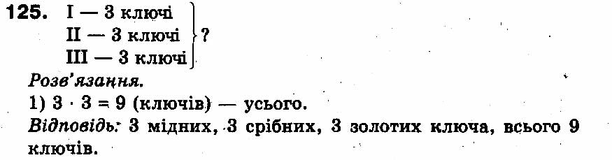 Вправа 125
