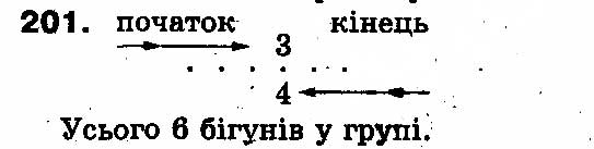 Вправа 201