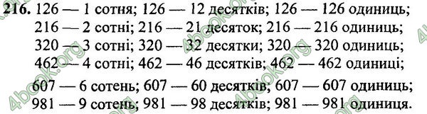 Вправа 216