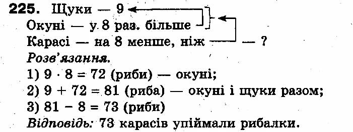 Вправа 225