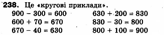 Вправа 238