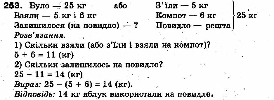 Вправа 253