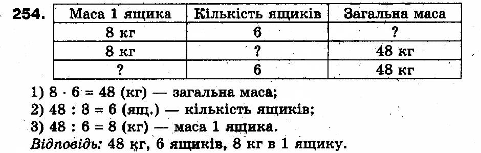 Вправа 254